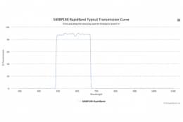 Полосовые оптические фильтры с быстрой отсечкой полосы пропускания 580BP180 RapidBand