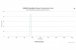 Полосовые оптические фильтры с быстрой отсечкой полосы пропускания 580BP20 RapidBand