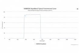 Полосовые оптические фильтры с быстрой отсечкой полосы пропускания 580BP200 RapidBand