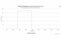 Полосовые оптические фильтры с быстрой отсечкой полосы пропускания 580BP220 RapidBand