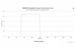 Полосовые оптические фильтры с быстрой отсечкой полосы пропускания 580BP240 RapidBand
