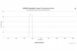 Полосовые оптические фильтры с быстрой отсечкой полосы пропускания 580BP40 RapidBand
