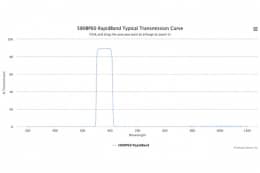 Полосовые оптические фильтры с быстрой отсечкой полосы пропускания 580BP60 RapidBand