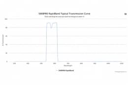 Полосовые оптические фильтры с быстрой отсечкой полосы пропускания 580BP80 RapidBand