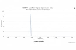 Полосовые оптические фильтры с быстрой отсечкой полосы пропускания 585BP10 RapidBand
