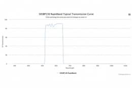 Полосовые оптические фильтры с быстрой отсечкой полосы пропускания 585BP130 RapidBand