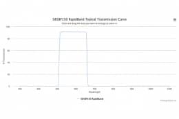 Полосовые оптические фильтры с быстрой отсечкой полосы пропускания 585BP150 RapidBand