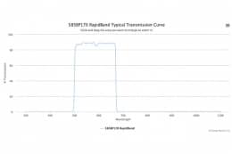 Полосовые оптические фильтры с быстрой отсечкой полосы пропускания 585BP170 RapidBand
