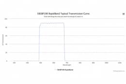 Полосовые оптические фильтры с быстрой отсечкой полосы пропускания 585BP190 RapidBand
