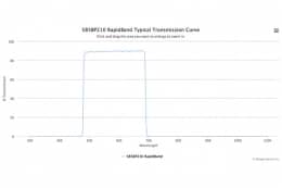 Полосовые оптические фильтры с быстрой отсечкой полосы пропускания 585BP210 RapidBand