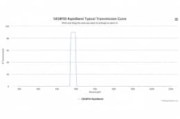 Полосовые оптические фильтры с быстрой отсечкой полосы пропускания 585BP30 RapidBand