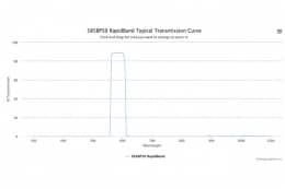 Полосовые оптические фильтры с быстрой отсечкой полосы пропускания 585BP50 RapidBand