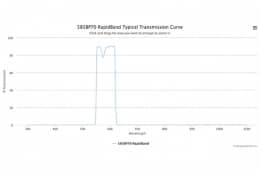 Полосовые оптические фильтры с быстрой отсечкой полосы пропускания 585BP70 RapidBand