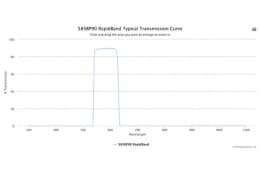 Полосовые оптические фильтры с быстрой отсечкой полосы пропускания 585BP90 RapidBand