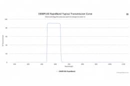 Полосовые оптические фильтры с быстрой отсечкой полосы пропускания 590BP100 RapidBand