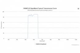 Полосовые оптические фильтры с быстрой отсечкой полосы пропускания 590BP120 RapidBand