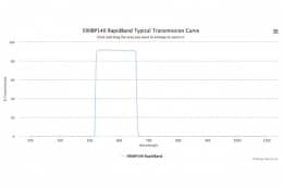 Полосовые оптические фильтры с быстрой отсечкой полосы пропускания 590BP140 RapidBand