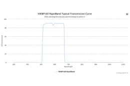 Полосовые оптические фильтры с быстрой отсечкой полосы пропускания 590BP160 RapidBand