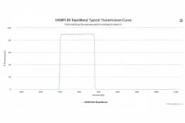 Полосовые оптические фильтры с быстрой отсечкой полосы пропускания 590BP180 RapidBand