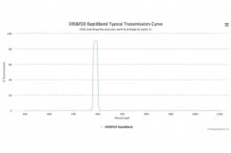 Полосовые оптические фильтры с быстрой отсечкой полосы пропускания 590BP20 RapidBand