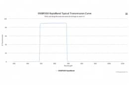 Полосовые оптические фильтры с быстрой отсечкой полосы пропускания 590BP200 RapidBand