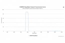 Полосовые оптические фильтры с быстрой отсечкой полосы пропускания 590BP40 RapidBand