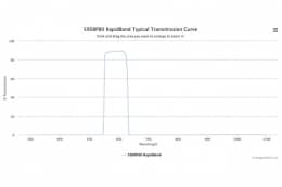 Полосовые оптические фильтры с быстрой отсечкой полосы пропускания 590BP80 RapidBand