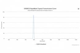 Полосовые оптические фильтры с быстрой отсечкой полосы пропускания 595BP10 RapidBand