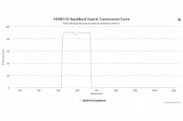 Полосовые оптические фильтры с быстрой отсечкой полосы пропускания 595BP150 RapidBand