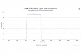 Полосовые оптические фильтры с быстрой отсечкой полосы пропускания 595BP170 RapidBand