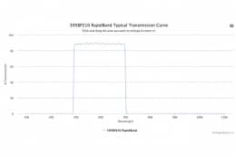 Полосовые оптические фильтры с быстрой отсечкой полосы пропускания 595BP210 RapidBand