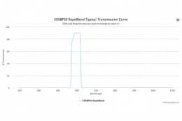 Полосовые оптические фильтры с быстрой отсечкой полосы пропускания 595BP50 RapidBand