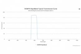 Полосовые оптические фильтры с быстрой отсечкой полосы пропускания 595BP70 RapidBand