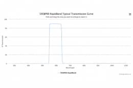 Полосовые оптические фильтры с быстрой отсечкой полосы пропускания 595BP90 RapidBand