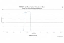 Полосовые оптические фильтры с быстрой отсечкой полосы пропускания 600BP100 RapidBand