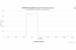 Полосовые оптические фильтры с быстрой отсечкой полосы пропускания 600BP140 RapidBand