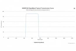 Полосовые оптические фильтры с быстрой отсечкой полосы пропускания 600BP160 RapidBand