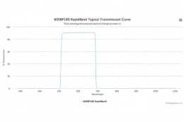 Полосовые оптические фильтры с быстрой отсечкой полосы пропускания 600BP180 RapidBand