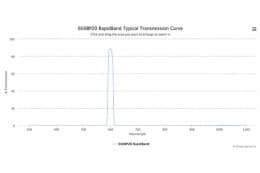 Полосовые оптические фильтры с быстрой отсечкой полосы пропускания 600BP20 RapidBand