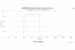 Полосовые оптические фильтры с быстрой отсечкой полосы пропускания 600BP200 RapidBand