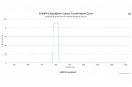 Полосовые оптические фильтры с быстрой отсечкой полосы пропускания 600BP40 RapidBand