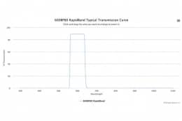 Полосовые оптические фильтры с быстрой отсечкой полосы пропускания 600BP80 RapidBand