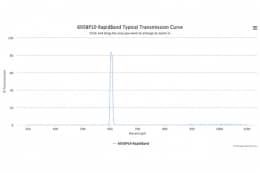Полосовые оптические фильтры с быстрой отсечкой полосы пропускания 605BP10 RapidBand