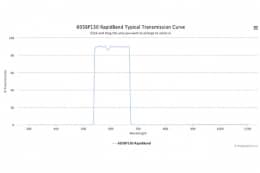 Полосовые оптические фильтры с быстрой отсечкой полосы пропускания 605BP130 RapidBand