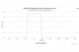 Полосовые оптические фильтры с быстрой отсечкой полосы пропускания 605BP170 RapidBand