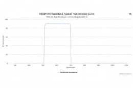 Полосовые оптические фильтры с быстрой отсечкой полосы пропускания 605BP190 RapidBand