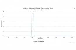 Полосовые оптические фильтры с быстрой отсечкой полосы пропускания 605BP30 RapidBand