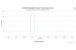 Полосовые оптические фильтры с быстрой отсечкой полосы пропускания 605BP50 RapidBand
