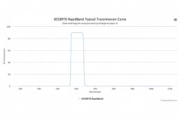 Полосовые оптические фильтры с быстрой отсечкой полосы пропускания 605BP70 RapidBand