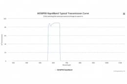 Полосовые оптические фильтры с быстрой отсечкой полосы пропускания 605BP90 RapidBand